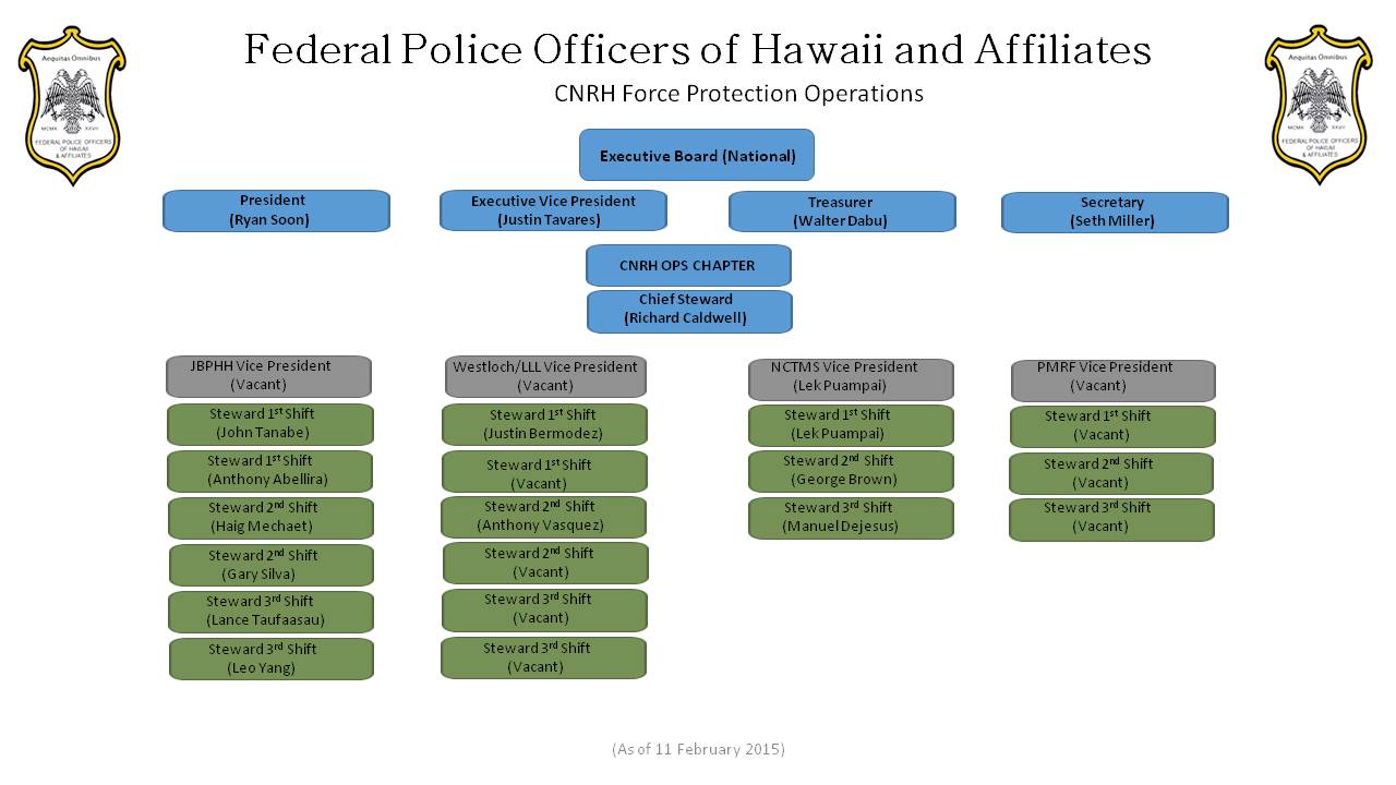 federal police officers of hawaii and affiliates organizational chart police organizational chart
